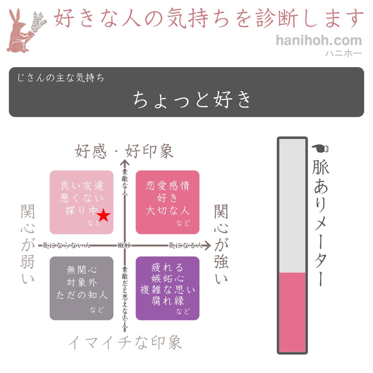 片思い 脈あり 好きな人の気持ち占い 無料のハニホー 診断結果