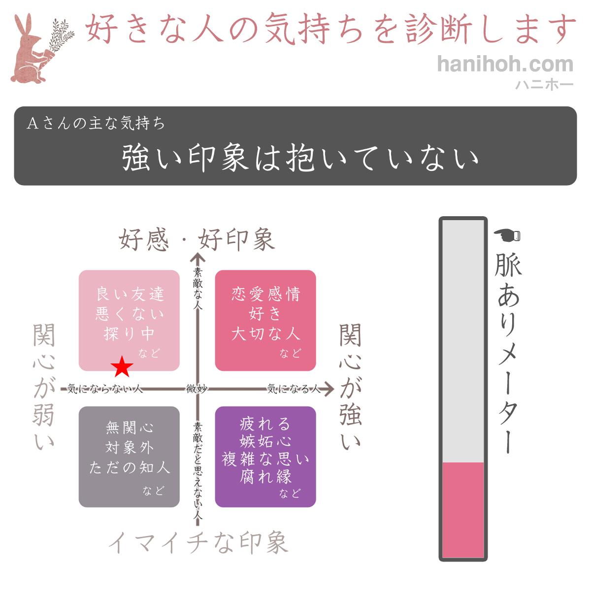 片思い 脈あり 好きな人の気持ち占い 無料のハニホー 診断結果