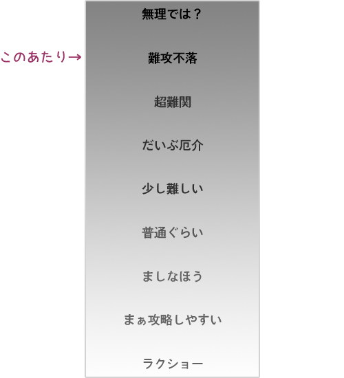 好きな人の性格 片思い 占い 攻略の難しさ