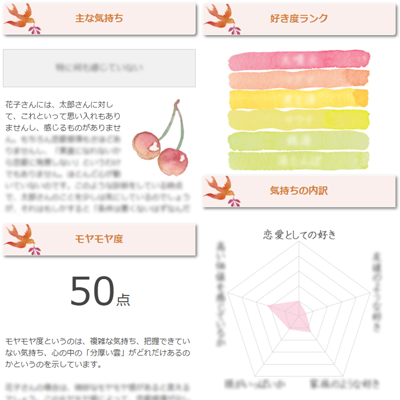 自分の気持ち診断 診断イメージ